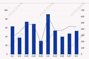 筐都砸歪了！活塞首节三分7中0&落后23分